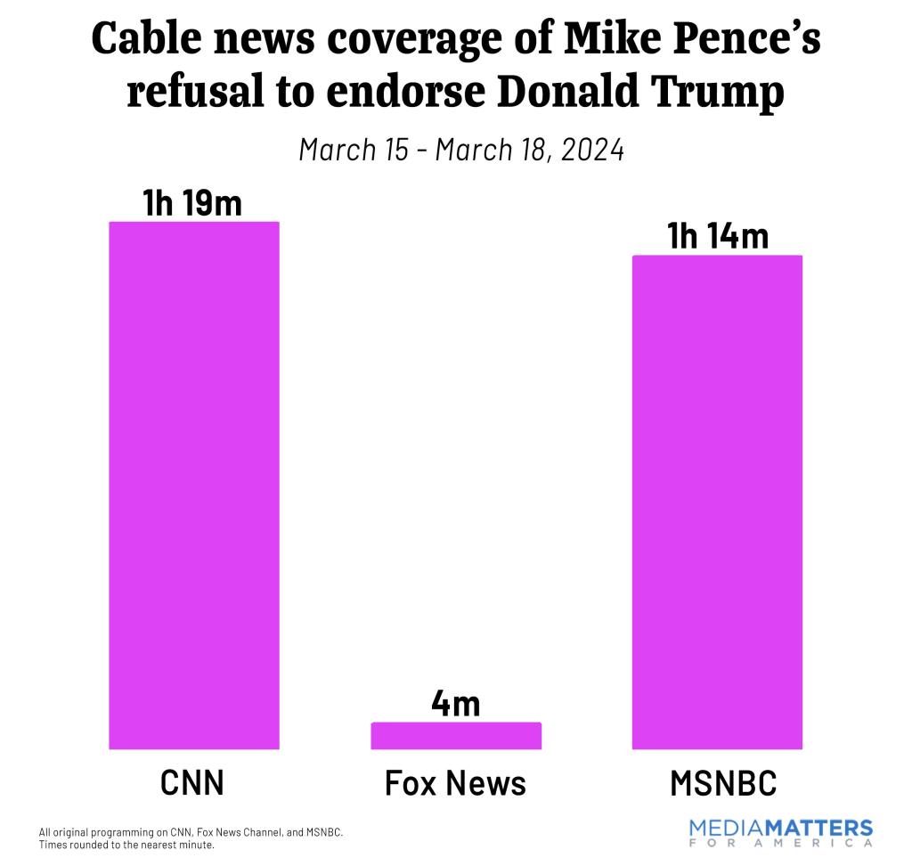 Cable data covering Pence's refusal to endorse Trump